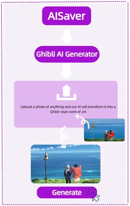 AI Attractiveness Test